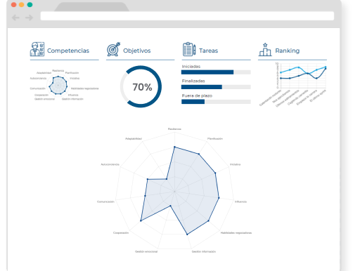 indicadores KPIs